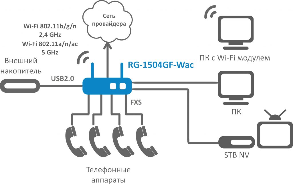 Схема применения RG-1504GF-Wac (кривые).png